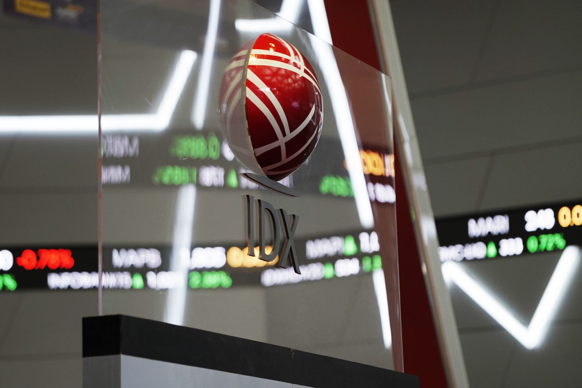 SMKL Post IPO – Market Review